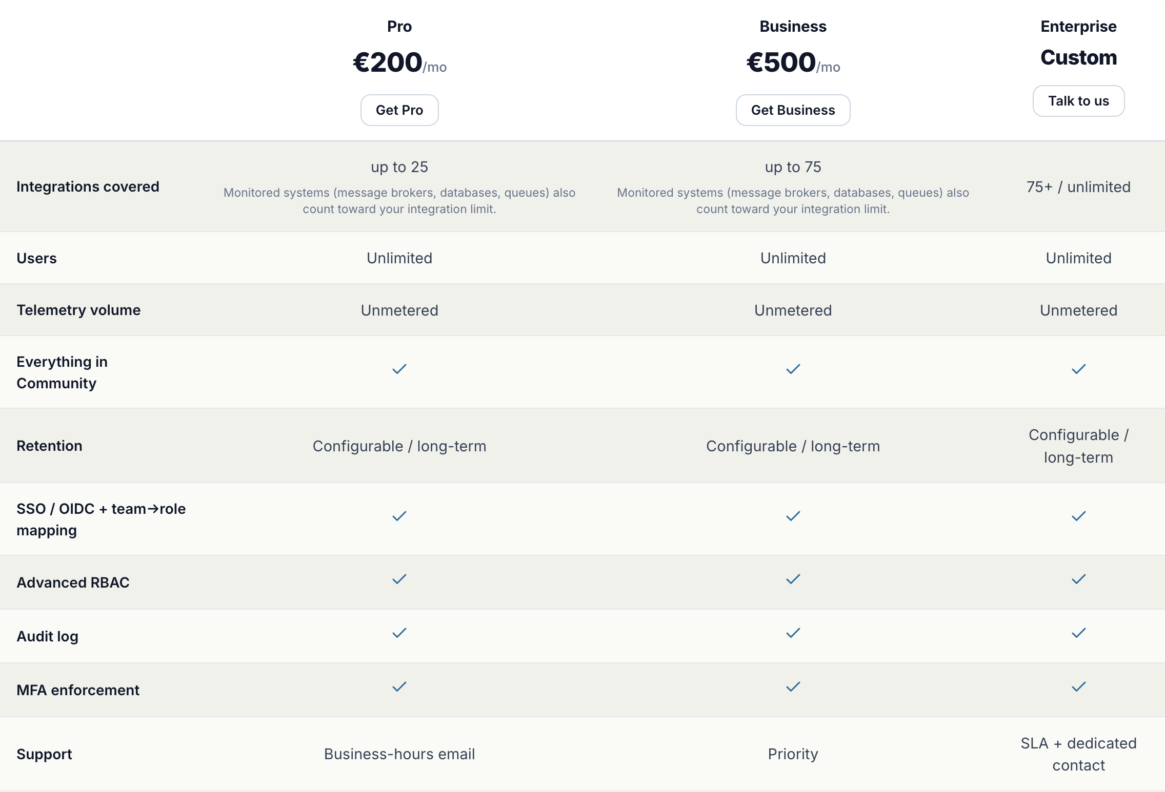EE - Free Pricing
