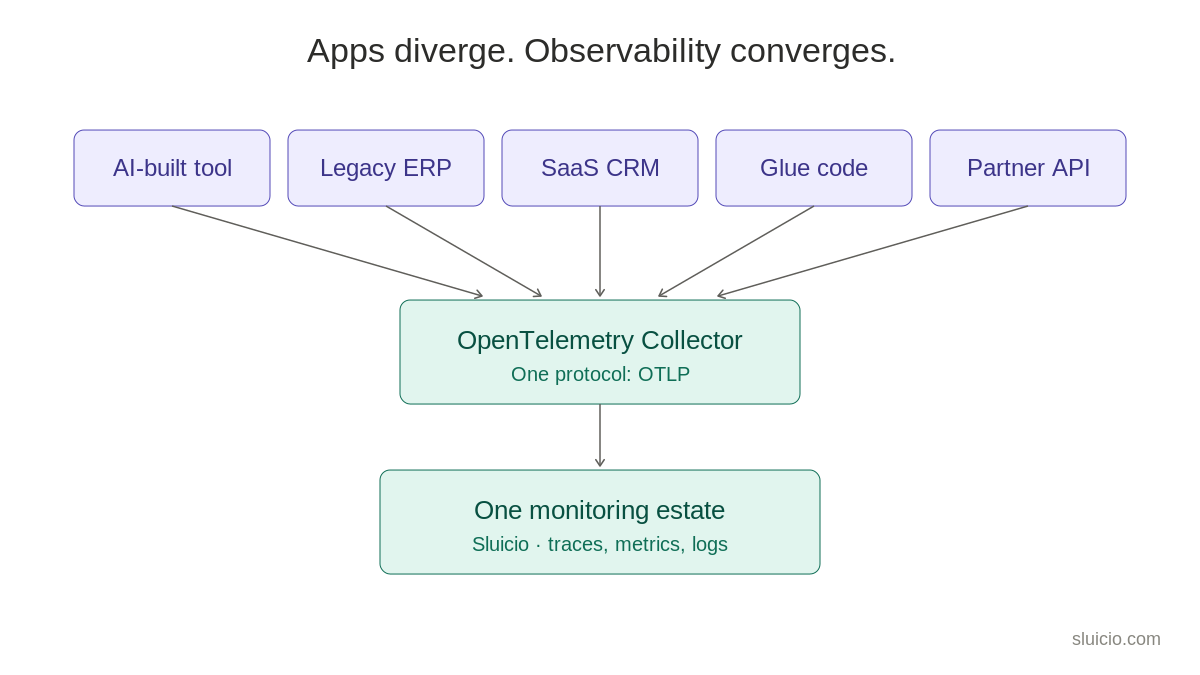 ai-standards-convergence